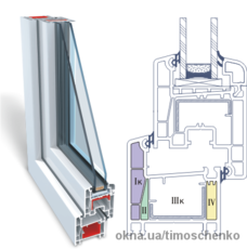 4-камерная профильная система DE-LUX 60